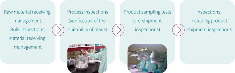 Quality control flow